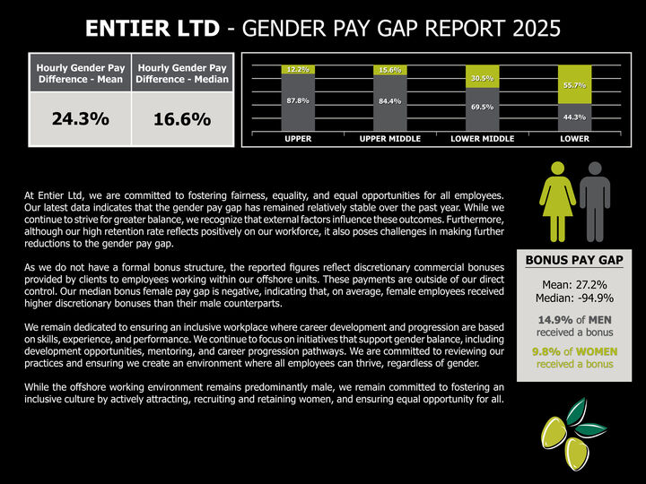 Gender Pay Gap Report 2025 web